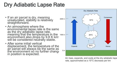 Dry Adiabatic Lapse Rate