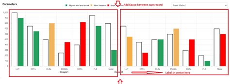 Image result for Add Space Between Each Variable in JavaScript
