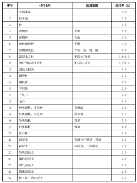 2013年云南省房屋建筑与装饰工程消耗量定额-清单定额造价信息-筑龙工程造价论坛