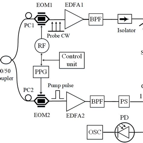 Using the Botoca Buffer System 的图像结果