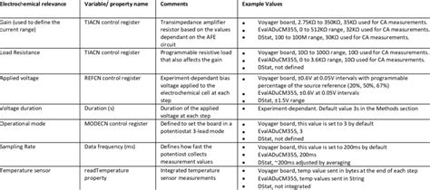 Image result for JSON Config Query Tutorial