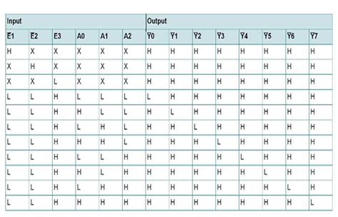 Image result for LS138 Decoder Truth Table