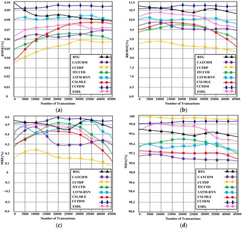 Credit Card Number Algorithm Check 的图像结果