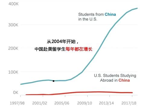 中国大专生如何在美国留学？ - 知乎