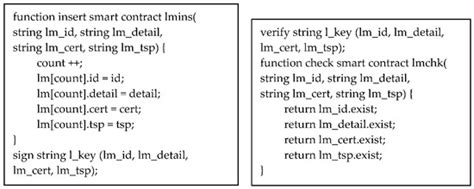 Authorization Mechanism Based on Blockchain Technology for Protecting ...