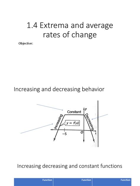 Image result for Increasing Decreasing & Constant Extremas