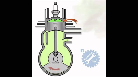 Two-Stroke Engine Animation 的图像结果