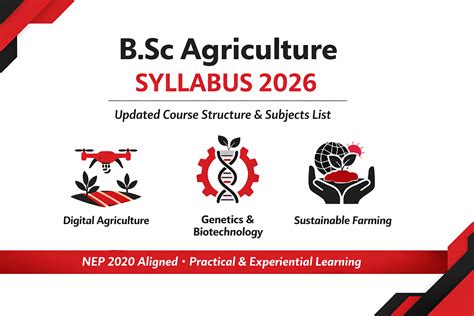 B.Sc Agriculture Syllabus 2026 (Semester Wise PDF & Subjects List)