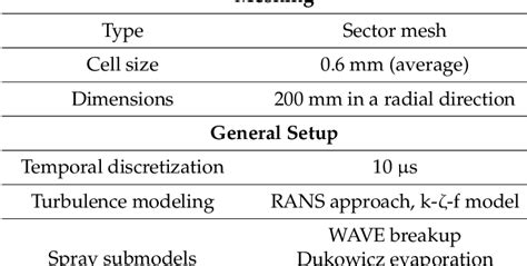 Injection Modeling Example 的图像结果