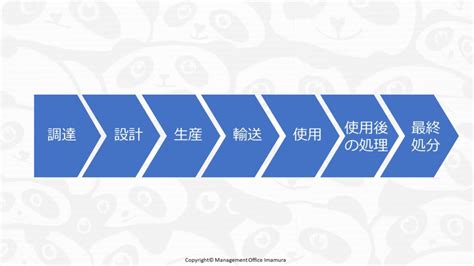 Image result for Abstract Factory Pattern Python Diagram