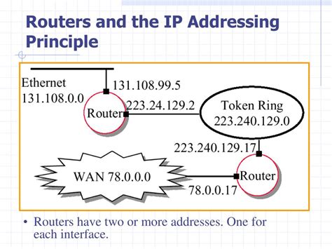 Internet Addressing 的图像结果