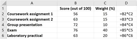 Image result for Weighted Average in Excel Example