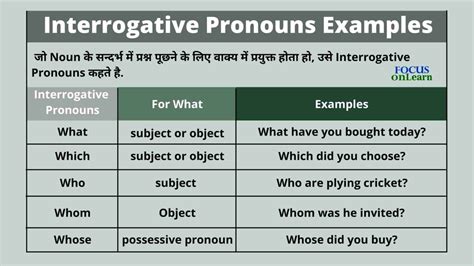 Image result for Interrogative Pronouns Examples