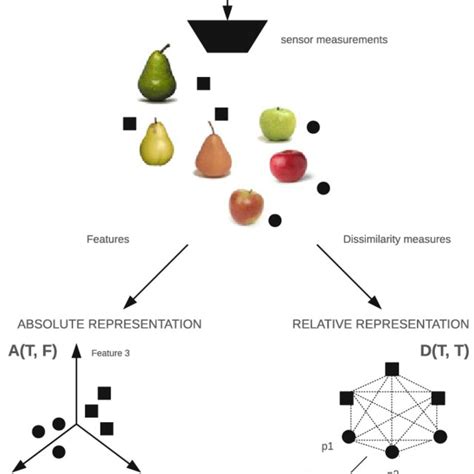 Image result for Graph Matching Problem