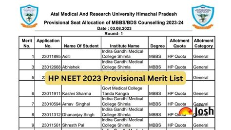 HP NEET Counselling 2023: Provisional Seat Allotment List Released at ...