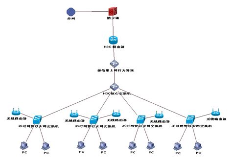 cisco（三层交换和动态路由，不同vlan间的通信，静态路由实现全网互通） - 知乎
