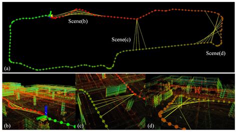 A Multimodal Robust Simultaneous Localization and Mapping Approach ...