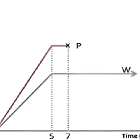Image result for Dynamic Load Identification