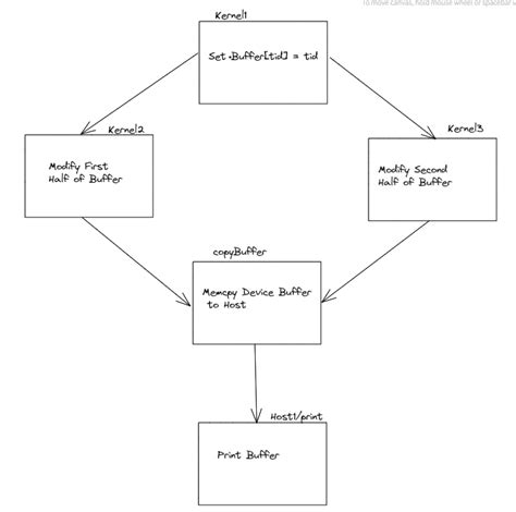 Image result for Cuda Example Code