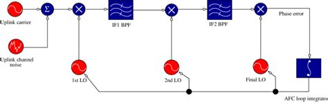 Image result for Service Loop Reels Split Design