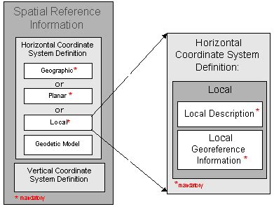 Local Definition 的图像结果