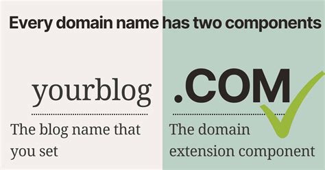 Image result for Web Page Name Example