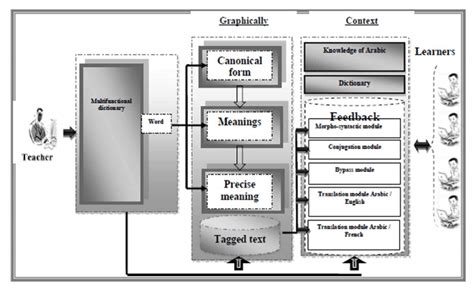 Dictionary Language System 的图像结果