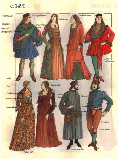 Clothes In Italian