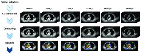 Image result for Work Process Study Chart