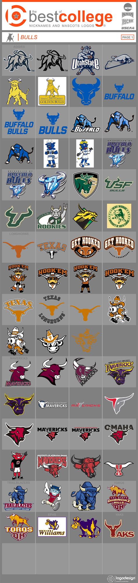 logomostbest - Chris Creamer's Sports Logos Community - CCSLC ...