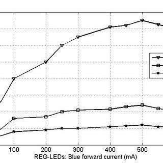 Image result for CMOS Colour Sensor