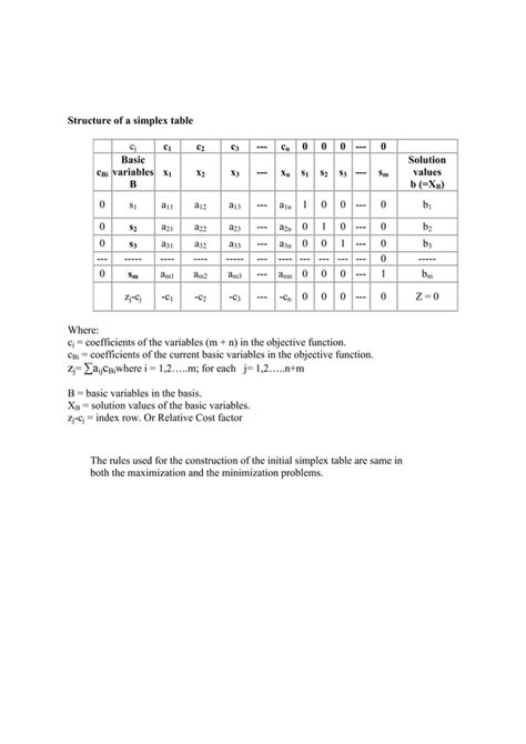 Probability Simplex Method Max 的图像结果