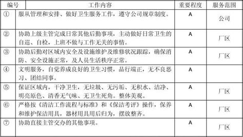 清洁工岗位职责说明书_word文档在线阅读与下载_免费文档