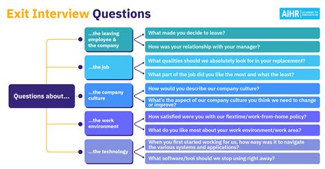 Image result for Sample Exit Interview Questions