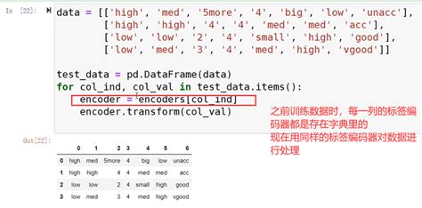 Labelencoder Transform 的图像结果