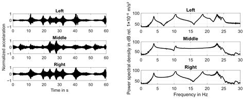 Analysis of a Vibrating Beam Structure in the Context of Hands-On ...