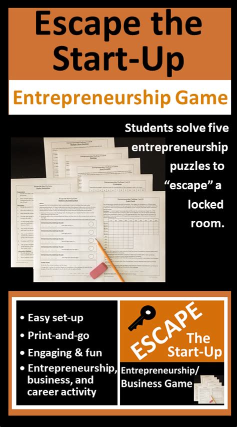 Business Activities of Entrepreneurship 的图像结果