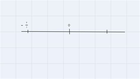 1.the rational numbers - 8 /3 and 8/3 are equidistant from 2.the ...