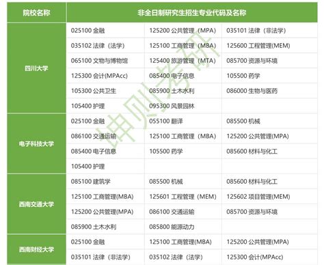 2023年四川省职称评定新规中高级职称评定时间和申报条件 - 哔哩哔哩