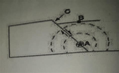 10 Define: A, B and C in figureplease no spam answer - Brainly.in