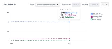 Image result for How to Use Facebook Analytics
