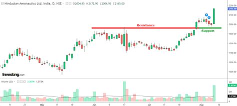 FIIs’ Favourite ‘Low-Float’ Stock Surges 8% to All-Time High ...