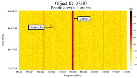 The Ad Hoc Back-End of the BIRALET Radar to Measure Slant-Range and ...