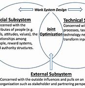 Image result for Sociotechnical System