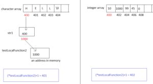 Image result for Arduino Array of Pointer