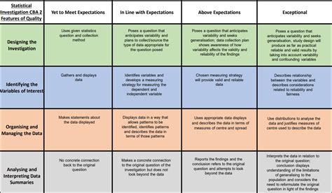 Higher Level Maths CBA Question 的图像结果