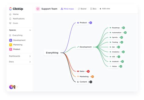 Image result for Data Strategy Capability Map