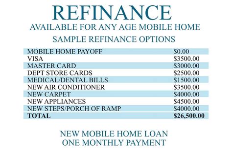 Home Refinance Programs 的图像结果