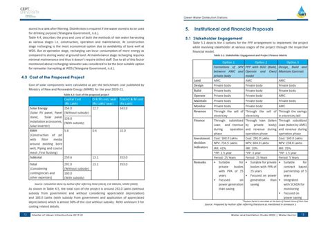 Green Water Distribution Stations | CEPT - Portfolio