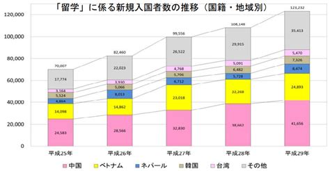 日本签证新政：留学生留日工作更加容易 - 客观日本